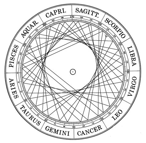 Esoteric Astrology: Reveal Secrets of Your Soul - Astronlogia