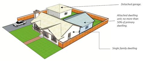 Accessory Dwelling Units | Newark, CA