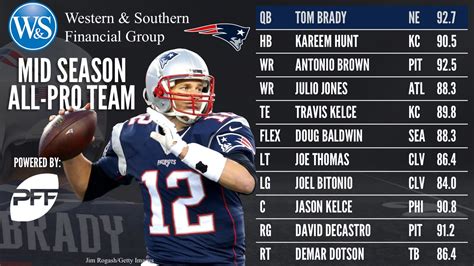 NFL 2017 PFF mid-season All-Pro Team