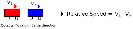 Relative Speed: Explanation, Formula and Examples