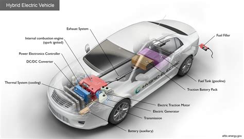 Comparative Analysis of Hybrid Vehicles and Traditional Gasoline ...