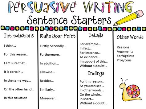 Persuasive Writing - Mrs. Warner's Instructional Coach Website