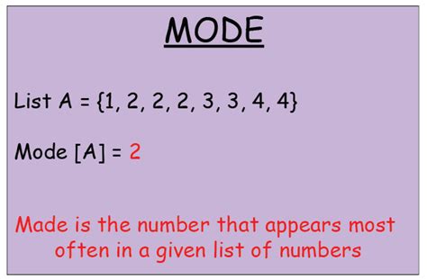 Mode For Math