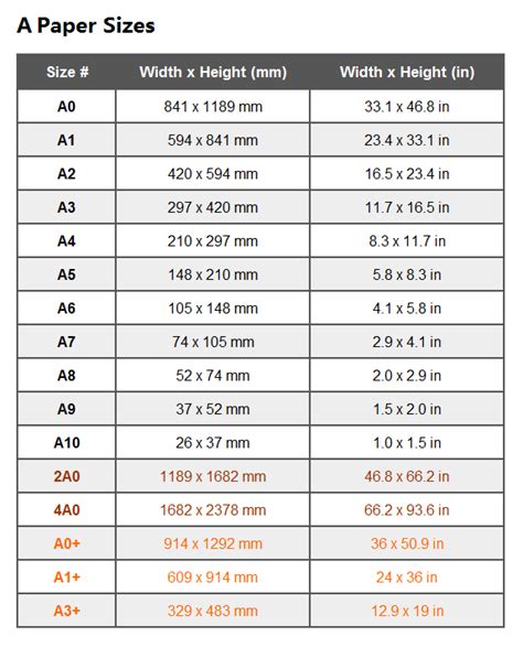 A Paper Sizes.. Chart of Dimensions in inches, cm, mm, and pixels