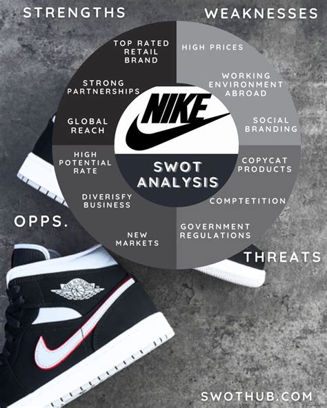 Nike SWOT Analysis 2023: A Competitive and Detailed Report! | SWOT Hub ...