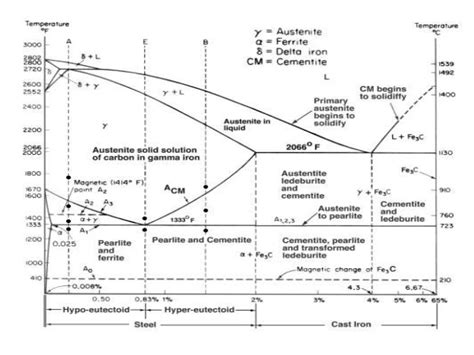 materials - Densities of different phases of steel (austenite, bainite) - Engineering Stack Exchange