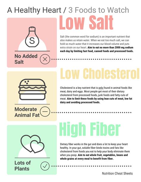 Cardiac Diet | Nutrition Cheat Sheets | Cardiac diet, Heart healthy diet, Cardiac diet recipes