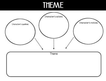 Theme Graphic Organizer (Printable & Digital Versions) | TPT