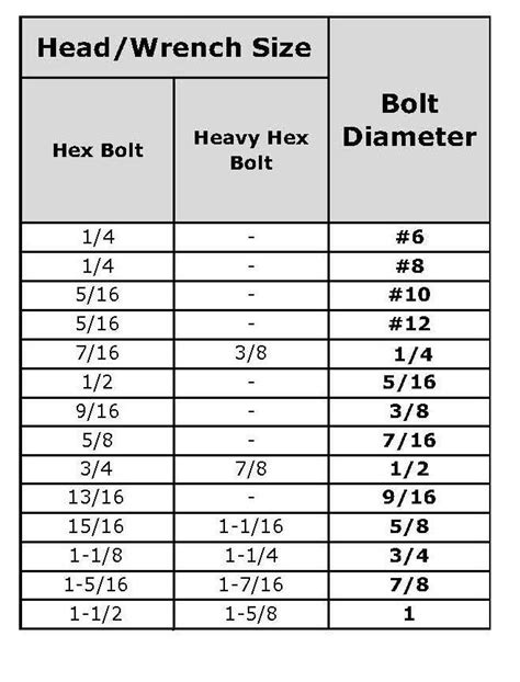 Printable Socket Size Chart Metric And Standard