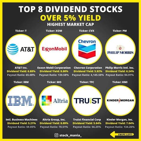 TOP 8 DIVIDEND STOCKS OVER 5% YEILD | Dividend stocks, Investing, Dividend investing