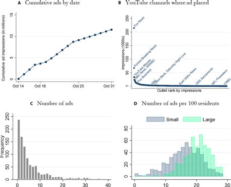 Study suggests partisan politics could help public health