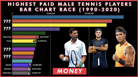 Tennis Men Ranking 2024 - Joana Lyndell