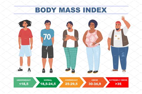 Bmi For Men Body Mass Index Chart Vector Graphics Creative Market ...