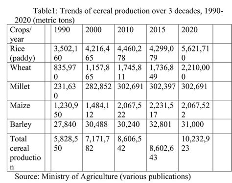 Why Agriculture Failed In Nepal? | New Spotlight Magazine