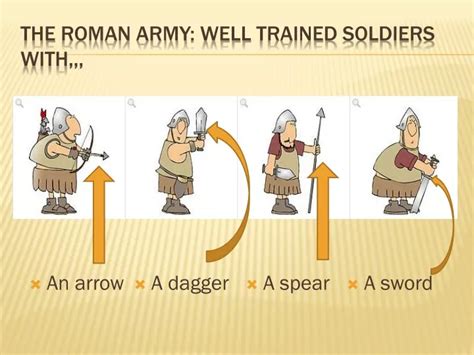 PPT - The roman army : well trained soldiers with ,,, PowerPoint ...