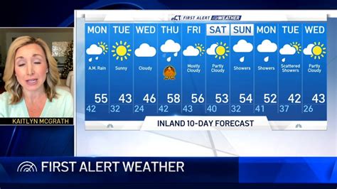 Afternoon Weather Forecast For November 23 – NBC Connecticut