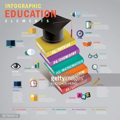 Education Infographic Design Stock Clipart | Royalty-Free | FreeImages