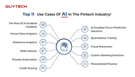 ai use cases in finance and banking - Quytech Blog