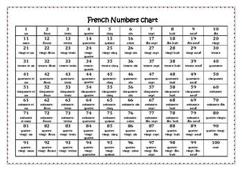 French Numbers 1 100 Free Printable - PRINTABLE TEMPLATES