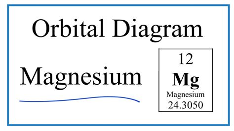 Mg Orbital Diagram Magnesium Orbital Diagram