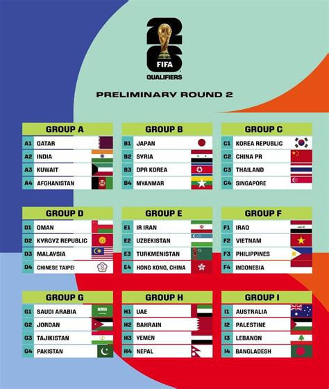 Indonesia to be Vietnam's last rival at 2026 World Cup qualifiers