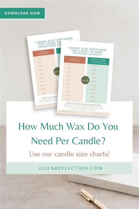 How to Choose Candle Wicks for Candle Making: Candle Wick Size Charts