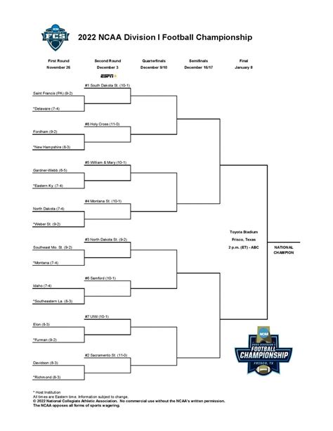 Printable Fcs Football Playoff Bracket 2023