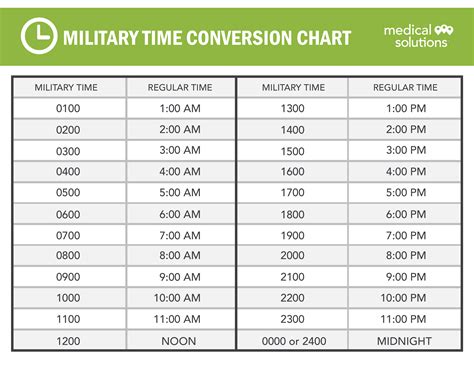 Military Time Conversion Chart | Templates at allbusinesstemplates.com