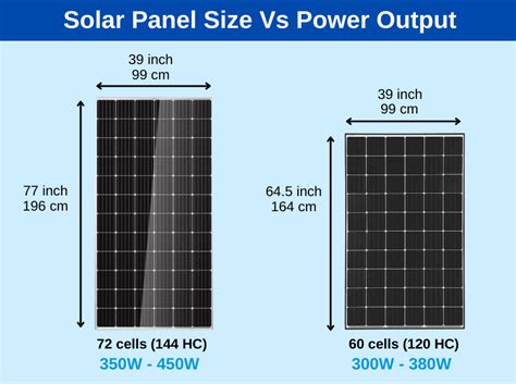 How Many Solar Panels to Power the United States?