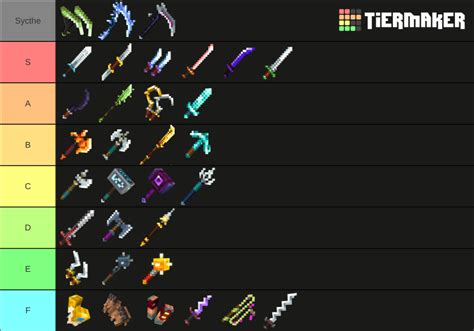 Minecraft Dungeons Unique Weapons Tier List (Community Rankings) - TierMaker