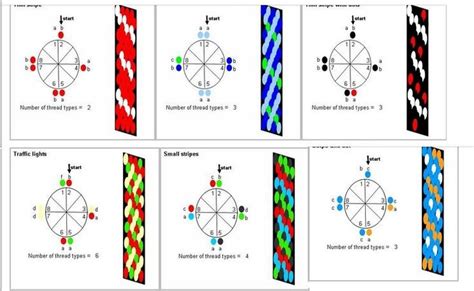 Kumihimo Patterns Tutorial