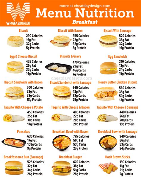 Is Whataburger Healthy? Full Menu Calorie Breakdown