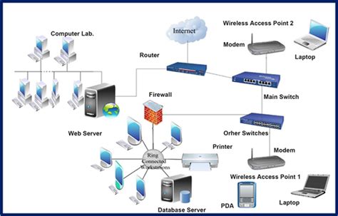 Quantitative Evaluation of Cyber-Attacks on a Hypothetical School Computer Network