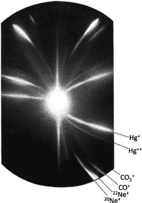 Photographic plate from JJ Thomson's original experiment into positive... | Download Scientific ...