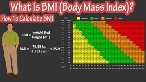 6 Feet Bmi: All Facts You Need To Know