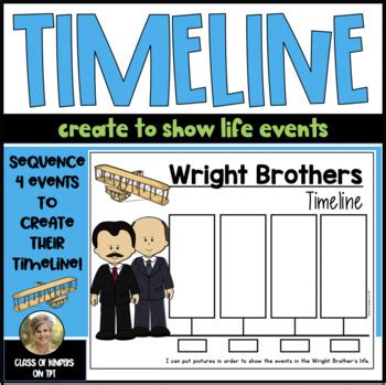 The Wright Brothers Timeline Airplane Inventors Inventions Kindergarten ...