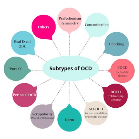 Obsessive Compulsive Disorder | Health and Healing Therapy