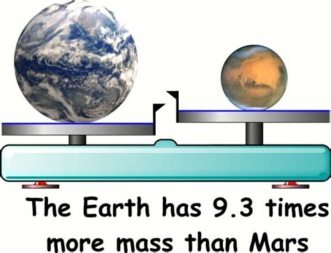 mass- the amount of matter in an object, measured in grams picture is showing the difference in ...