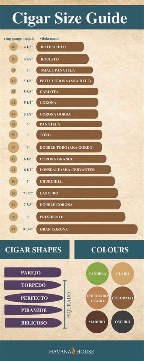 Guide to Cigar Shapes and Sizes | Vitola Types | Havana House