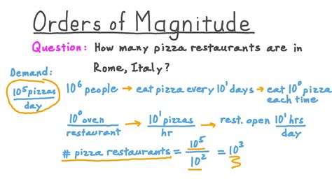 Rough Order Of Magnitude – Telegraph