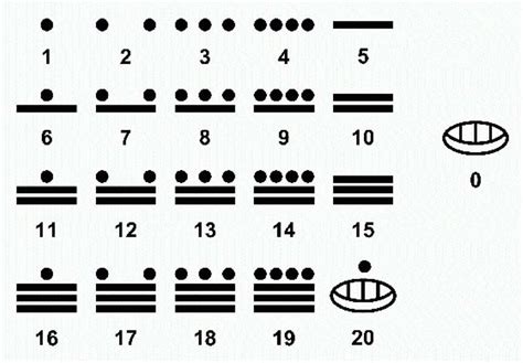 Mayan numbering - online puzzle