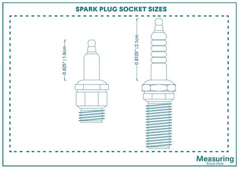 Spark Plug Socket Sizes (with Drawings) - MeasuringKnowHow