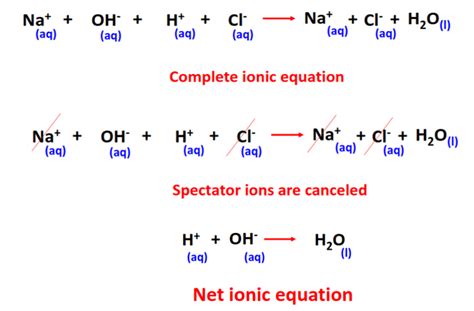 Net ionic equation for HCl + NaOH? - Chemistry QnA