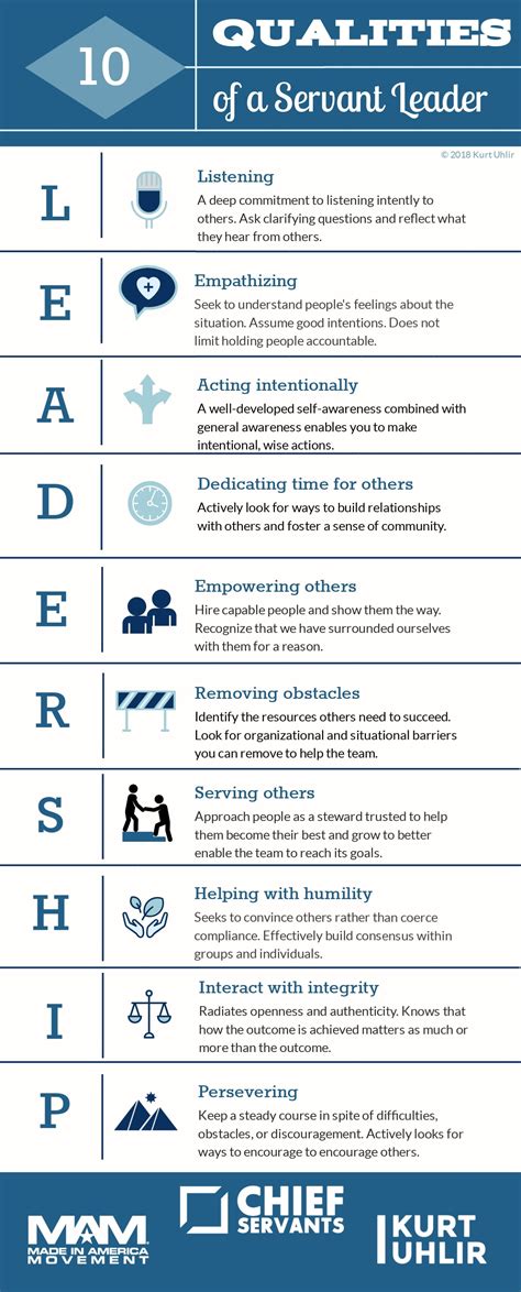 10 Qualities of a Servant Leader {Infographic}