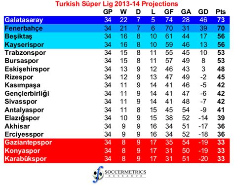 Fitfab: Super Lig Turkey Table Standing