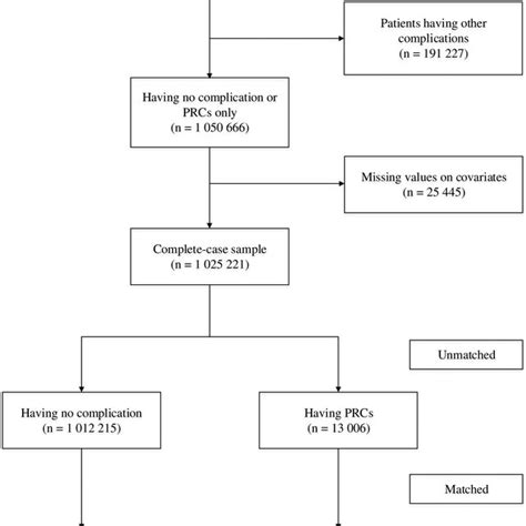 Incidence of 10 postoperative respiratory complications by seven types ...