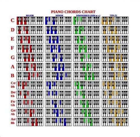 Printable piano chord chart : r/dnbproduction