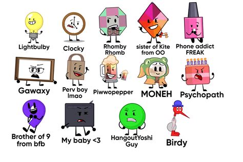 Object show characters and their nicknames by Raeysa1 on DeviantArt