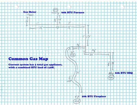 J&M Services-What's The Cost To Have A New Gas Line Installed