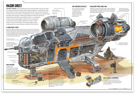 SW: Razor Crest cutaway by Ka-Pow96 on DeviantArt